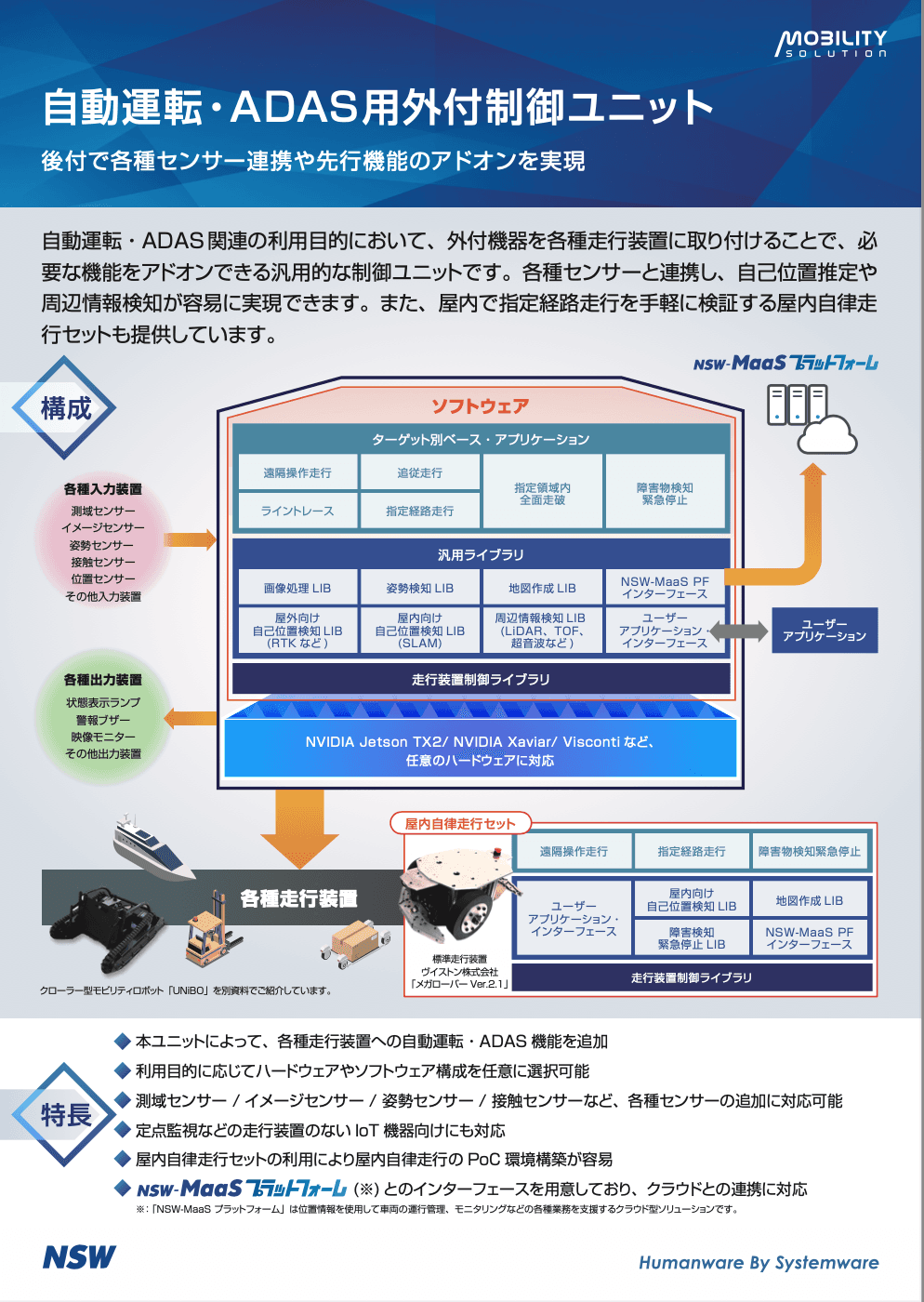 「自動運転・ADAS用外付制御ユニット」ご紹介資料